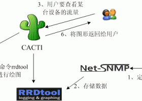 CactiEZ中文版的安装教程